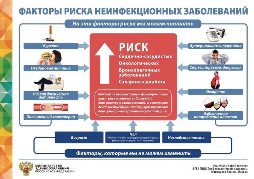 14-20 августа – Неделя популяризации активных видов спорта.